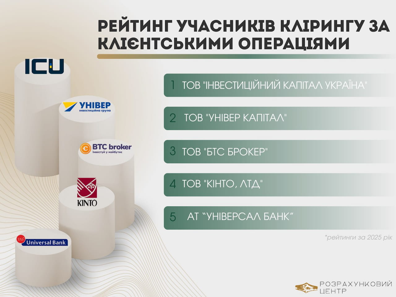 БТС Брокер завершив 2025-й рік в трійці лідерів за клієнтськими операціями